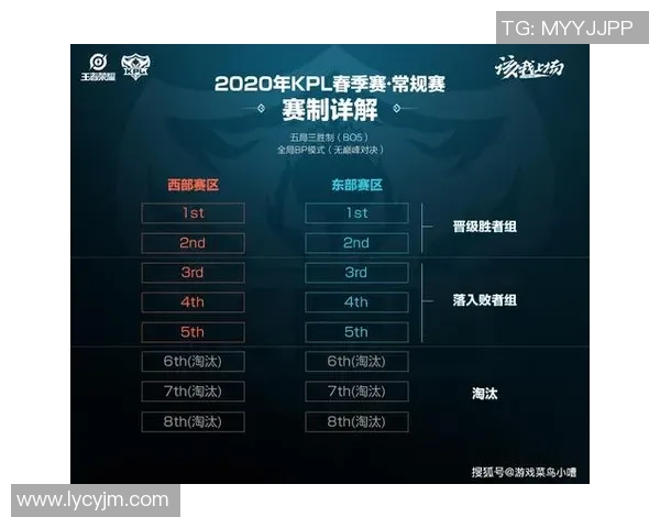 王者荣耀灵活性排行榜揭晓EDG荣登第八名引发热议 王者荣耀灵活性排行榜揭晓EDG荣登第八名引发热议